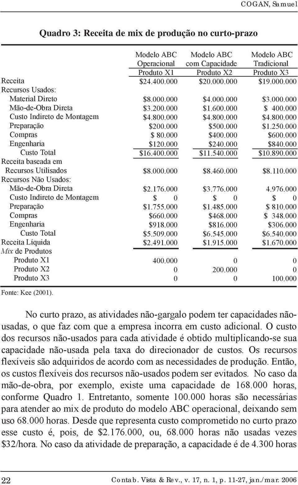 Produto X3 Modelo ABC Operacional Produto X $4.4. $8.. $3.. $4.8. $. $ 8. $. $6.4. $8.. $.76. $ $.755. $66. $98. $5.59. $.49. 4. Modelo ABC com Capacidade Produto X $.. $4.. $.6. $4.8. $5. $4. $4. $.54.