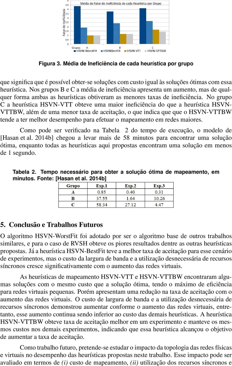 No grupo C a heurística HSVN-VTT obteve uma maior ineficiência do que a heurística HSVN- VTTBW, além de uma menor taxa de aceitação, o que indica que que o HSVN-VTTBW tende a ter melhor desempenho