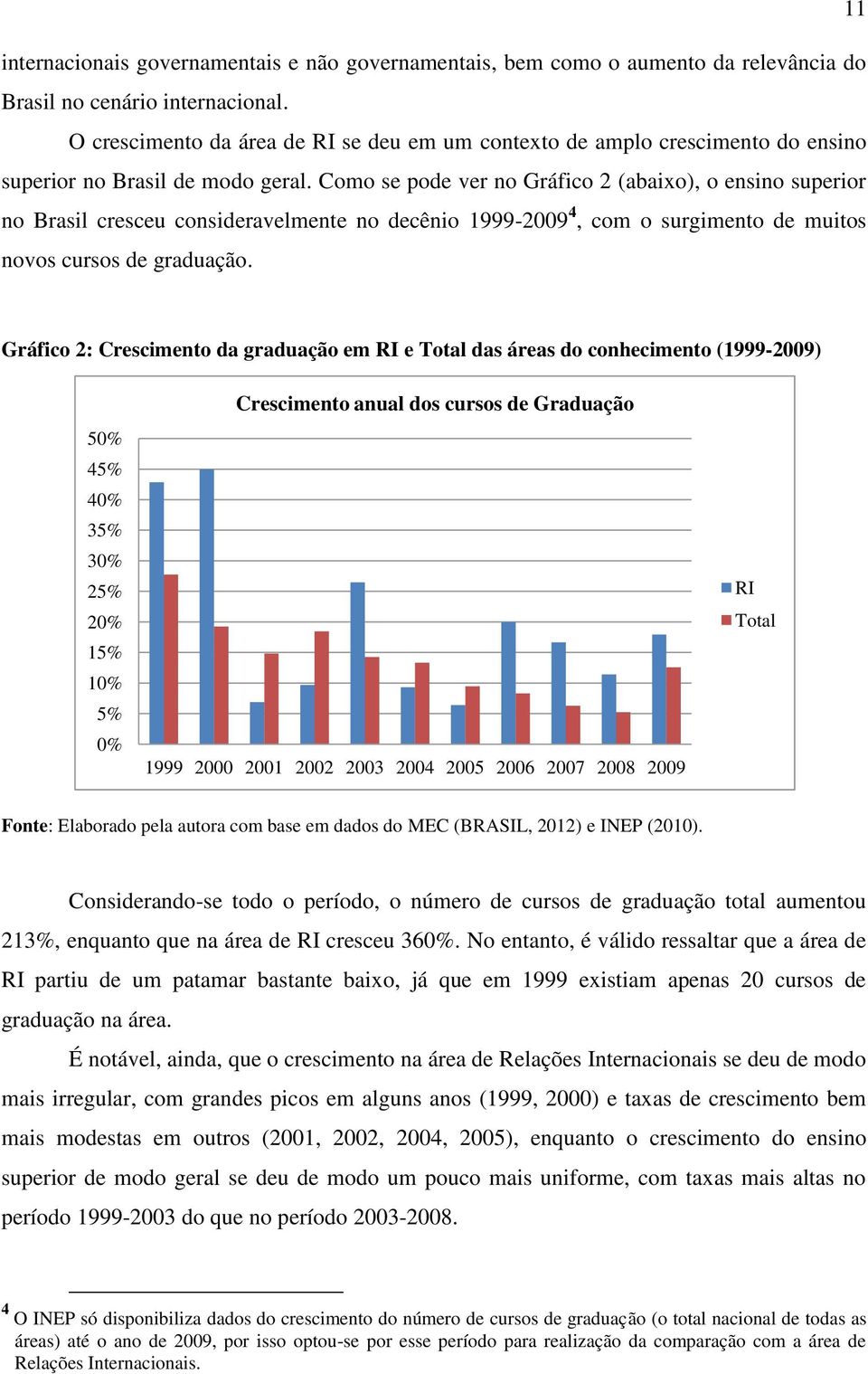 Como se pode ver no Gráfico 2 (abaixo), o ensino superior no Brasil cresceu consideravelmente no decênio 1999-2009 4, com o surgimento de muitos novos cursos de graduação.