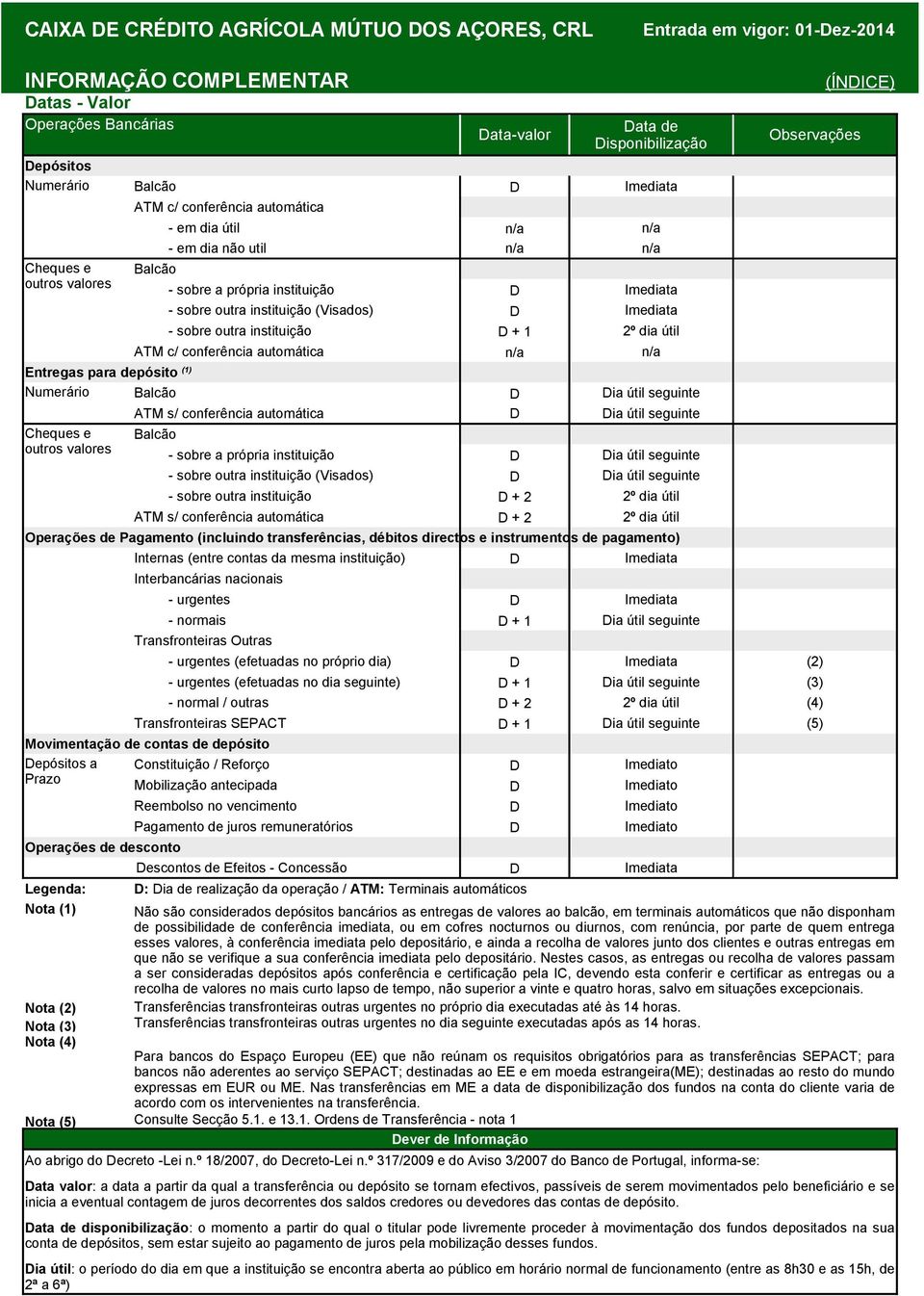 sobre a própria instituição D Dia útil seguinte - sobre outra instituição (Visados) D Dia útil seguinte - sobre outra instituição D + 2 2º dia útil ATM s/ conferência automática D + 2 2º dia útil