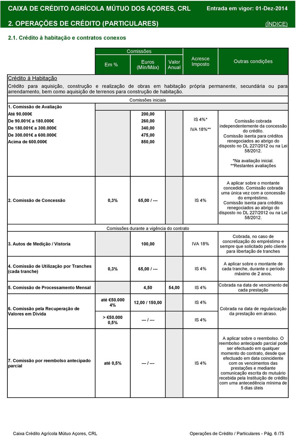 arrendamento, bem como aquisição de terrenos para construção de habitação. 1. Comissão de Avaliação iniciais Até 90.000 200,00 De 90.001 a 180.000 260,00 De 180.001 a 300.000 340,00 De 300.001 a 600.