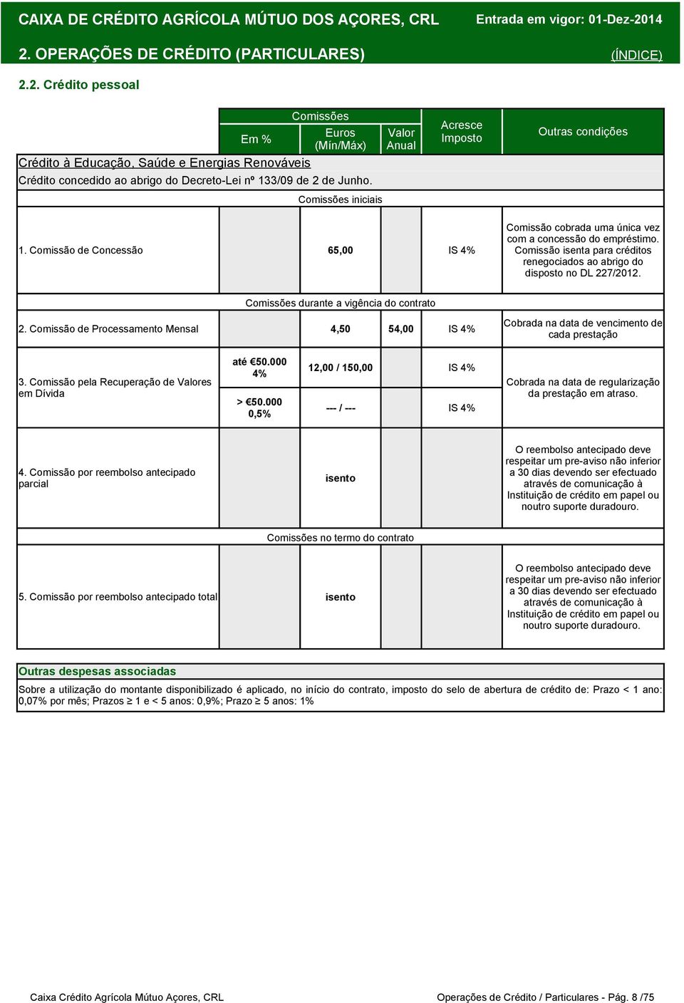 durante a vigência do contrato 2. Comissão de Processamento Mensal 4,50 54,00 IS 4% Cobrada na data de vencimento de cada prestação 3. Comissão pela Recuperação de Valores em Dívida até 50.