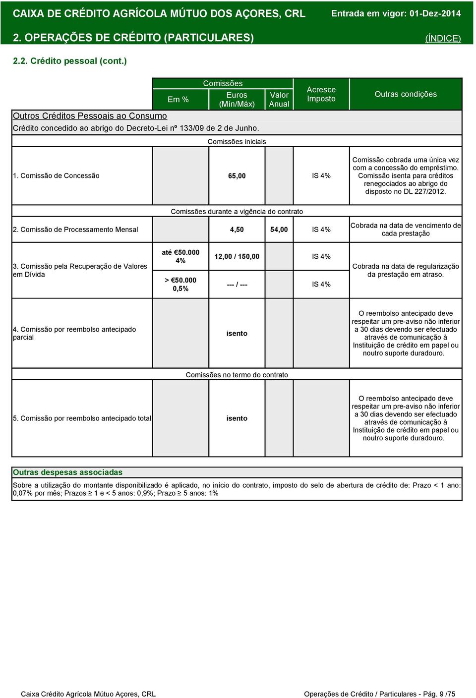 Comissão de Concessão 65,00 IS 4% Comissão cobrada uma única vez com a concessão do empréstimo. Comissão isenta para créditos renegociados ao abrigo do disposto no DL 227/2012.