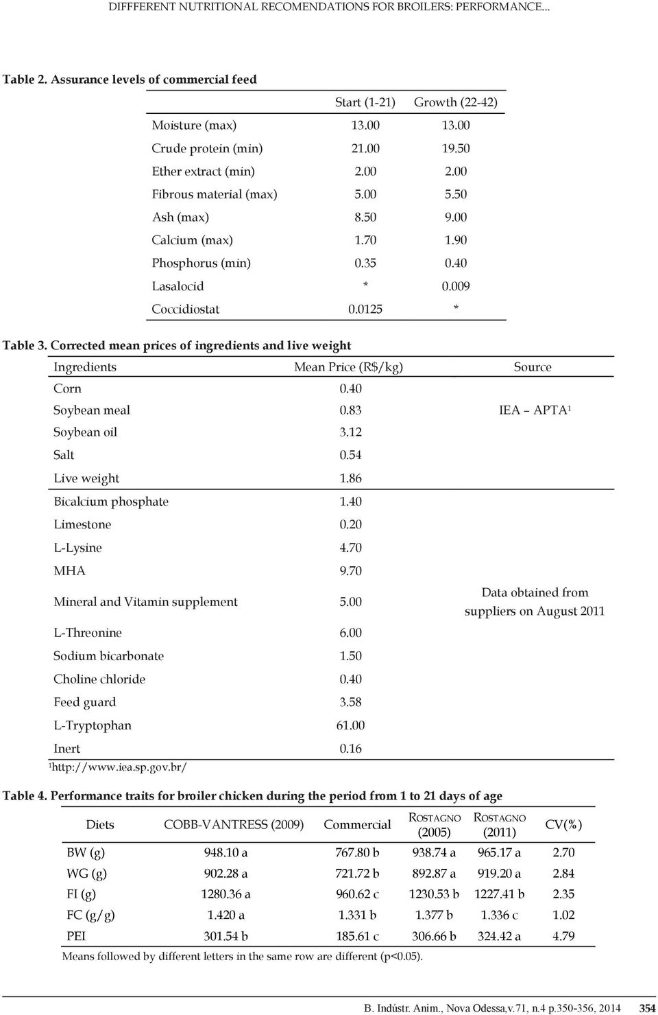 Corrected mean prices of ingredients and live weight Ingredients Mean Price (R$/kg) Source Corn 0.40 Soybean meal 0.83 IEA APTA¹ Soybean oil 3.12 Salt 0.54 Live weight 1.86 Bicalcium phosphate 1.