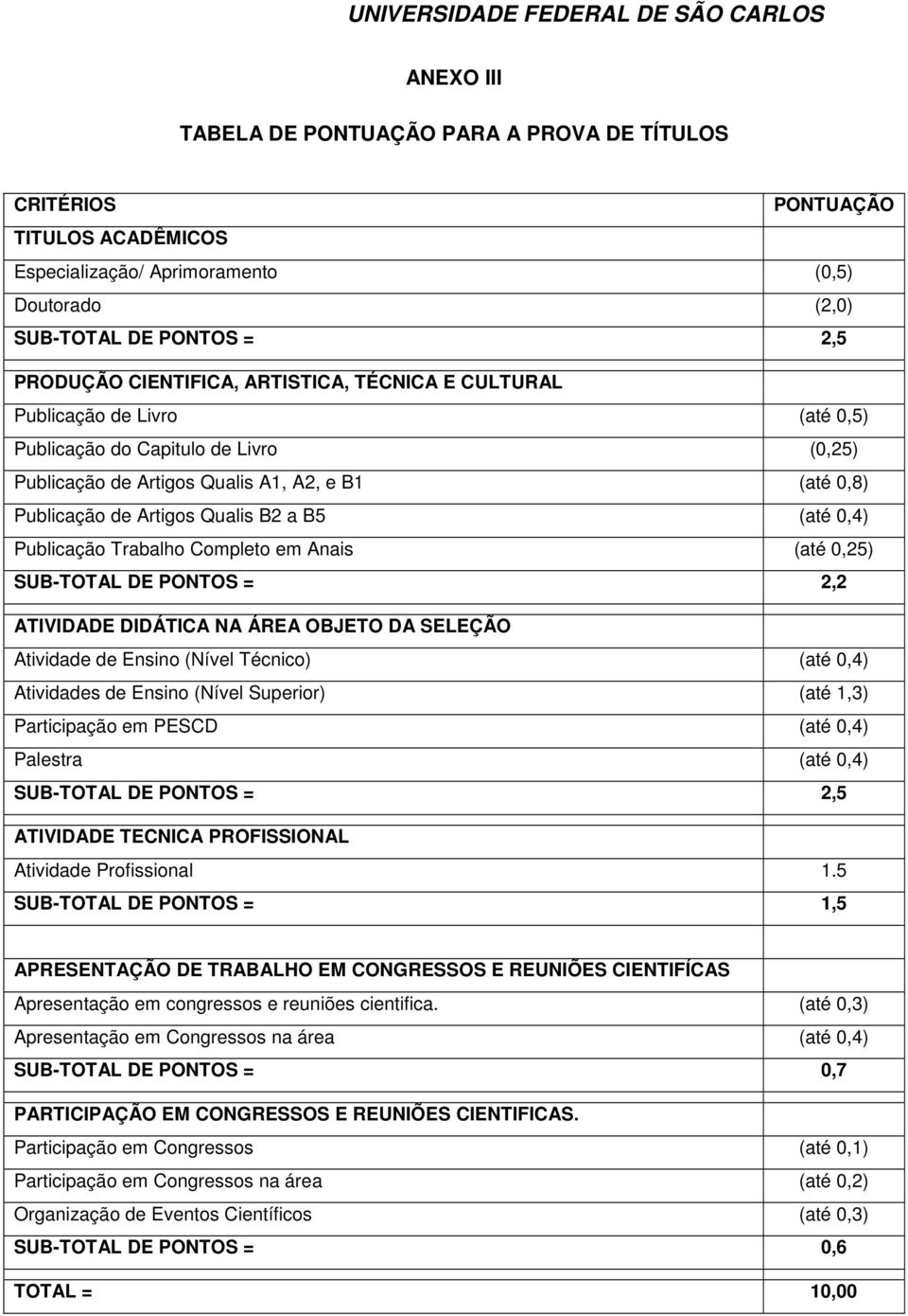 Publicação Trabalho Completo em Anais (até 0,25) SUB-TOTAL DE PONTOS = 2,2 ATIVIDADE DIDÁTICA NA ÁREA OBJETO DA SELEÇÃO Atividade de Ensino (Nível Técnico) (até 0,4) Atividades de Ensino (Nível