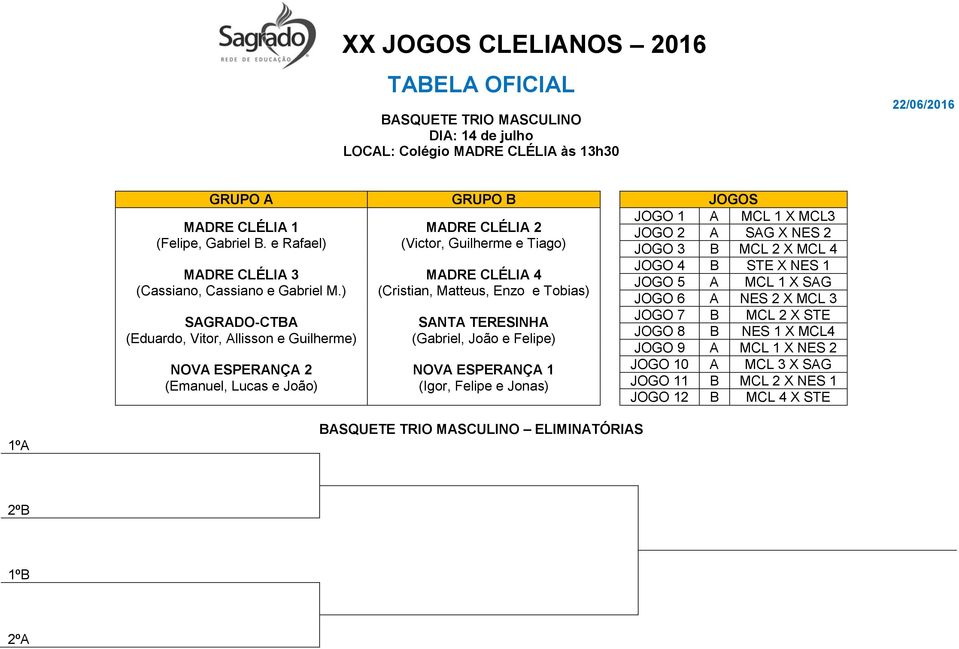 TERESINHA (Gabriel, João e Felipe) NOVA ESPERANÇA 1 (Igor, Felipe e Jonas) JOGO 1 A MCL 1 X MCL3 JOGO 2 A SAG X NES 2 JOGO 3 B MCL 2 X MCL 4 JOGO 4 B STE X NES 1 JOGO 5 A MCL 1 X SAG JOGO 6 A