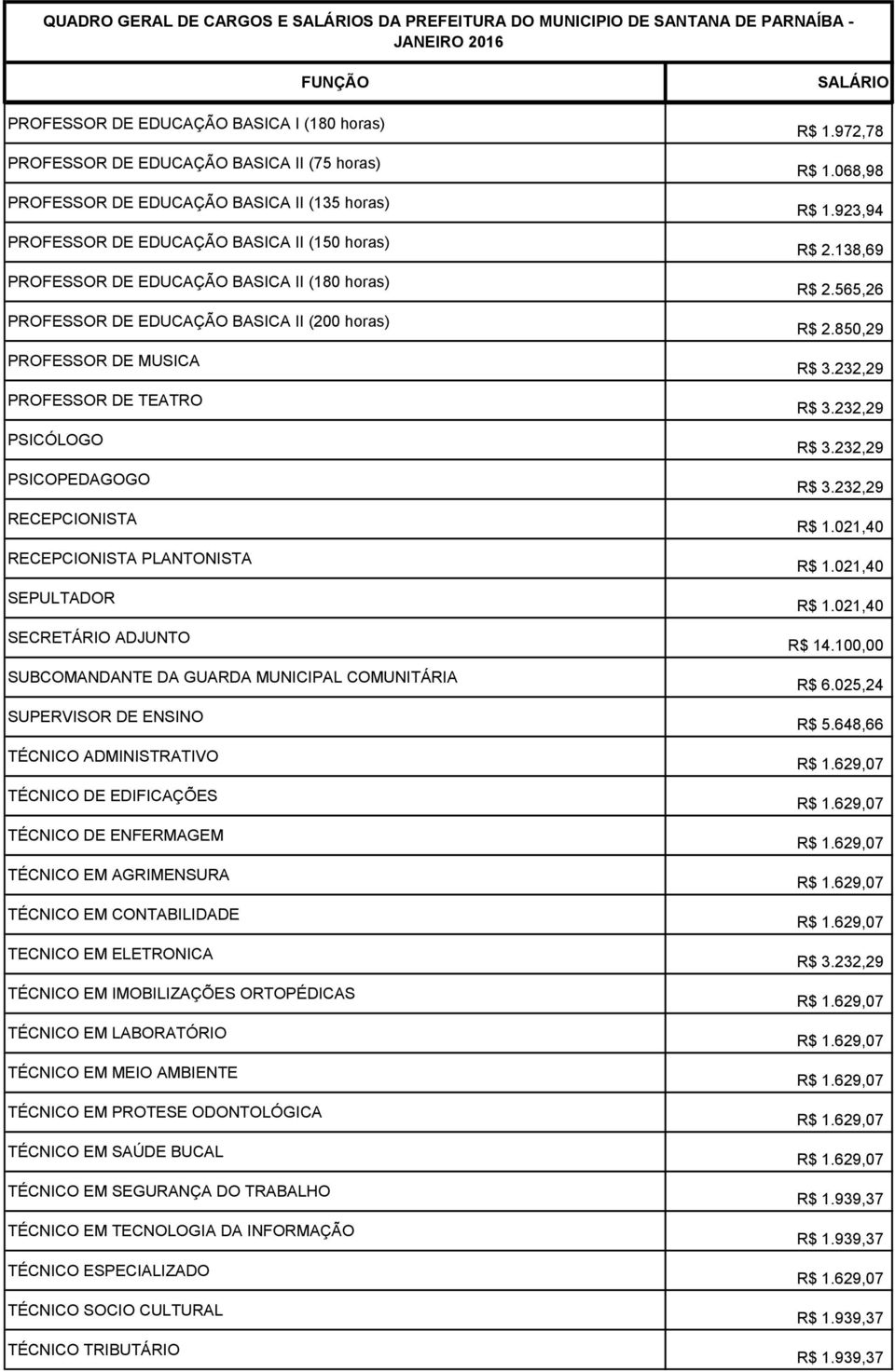 PSICOPEDAGOGO RECEPCIONISTA RECEPCIONISTA PLANTONISTA SEPULTADOR SECRETÁRIO ADJUNTO SUBCOMANDANTE DA GUARDA MUNICIPAL COMUNITÁRIA SUPERVISOR DE ENSINO TÉCNICO ADMINISTRATIVO TÉCNICO DE EDIFICAÇÕES