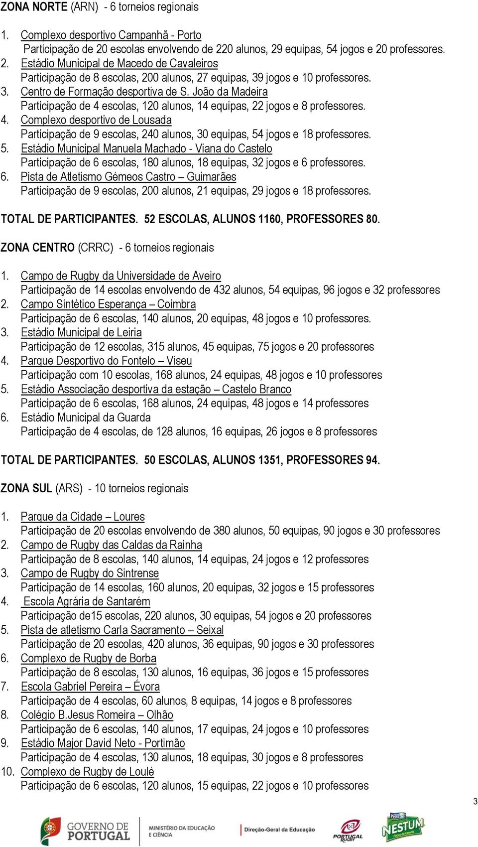 jogos e 10 professores. 3. Centro de Formação desportiva de S. João da Madeira Participação de 4 