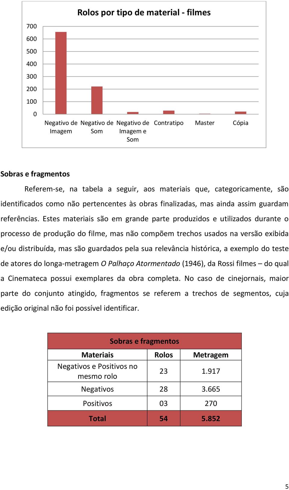 Estes materiais são em grande parte produzidos e utilizados durante o processo de produção do filme, mas não compõem trechos usados na versão exibida e/ou distribuída, mas são guardados pela sua