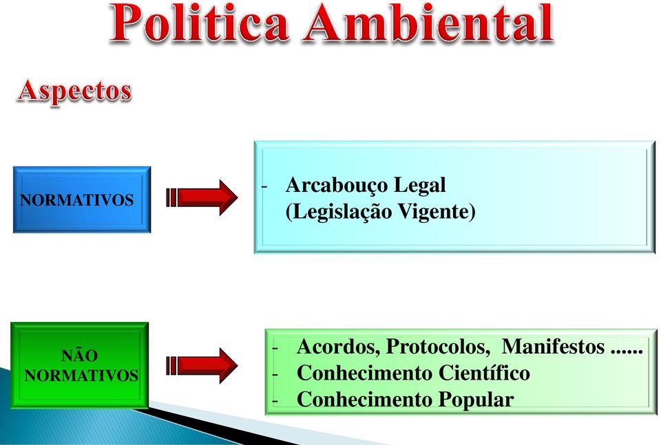 Acordos, Protocolos, Manifestos.