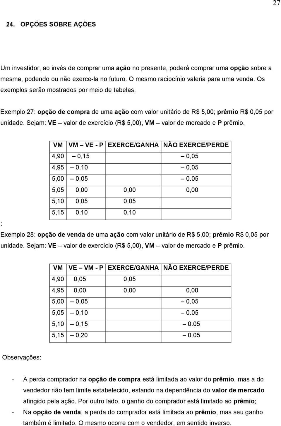 Sejam: VE valor de exercício (R$ 5,00), VM valor de mercado e P prêmio. VM VM VE - P EXERCE/GANHA NÃO EXERCE/PERDE 4,90 0,15 0,05 4,95 0,10 0,05 5,00 0,05 0.