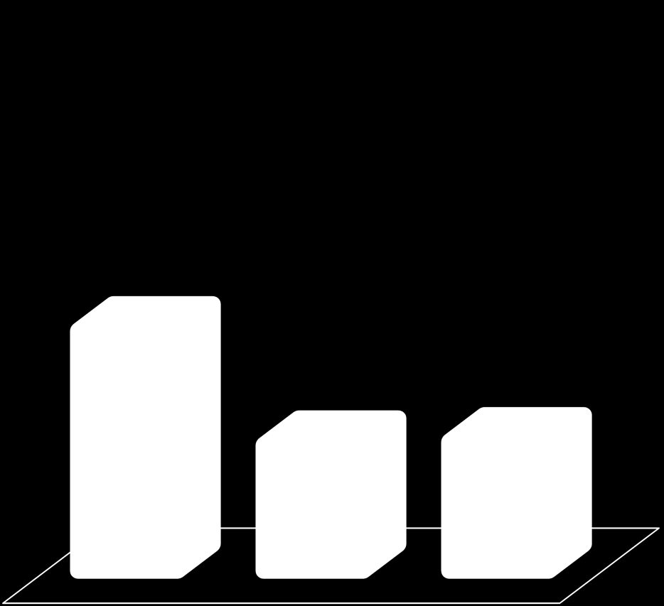 Liquidez Número de Acionistas Média Diária Volume de Negócios (em R$ mil) 9.