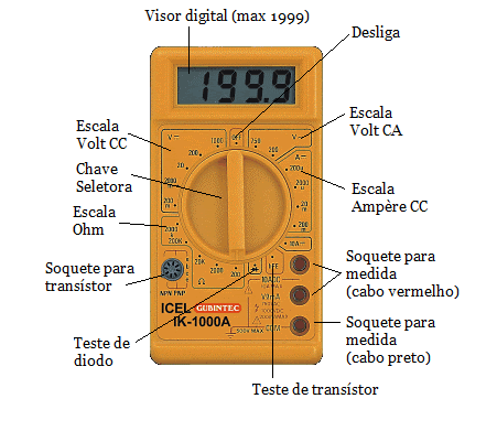 Instrumentos de