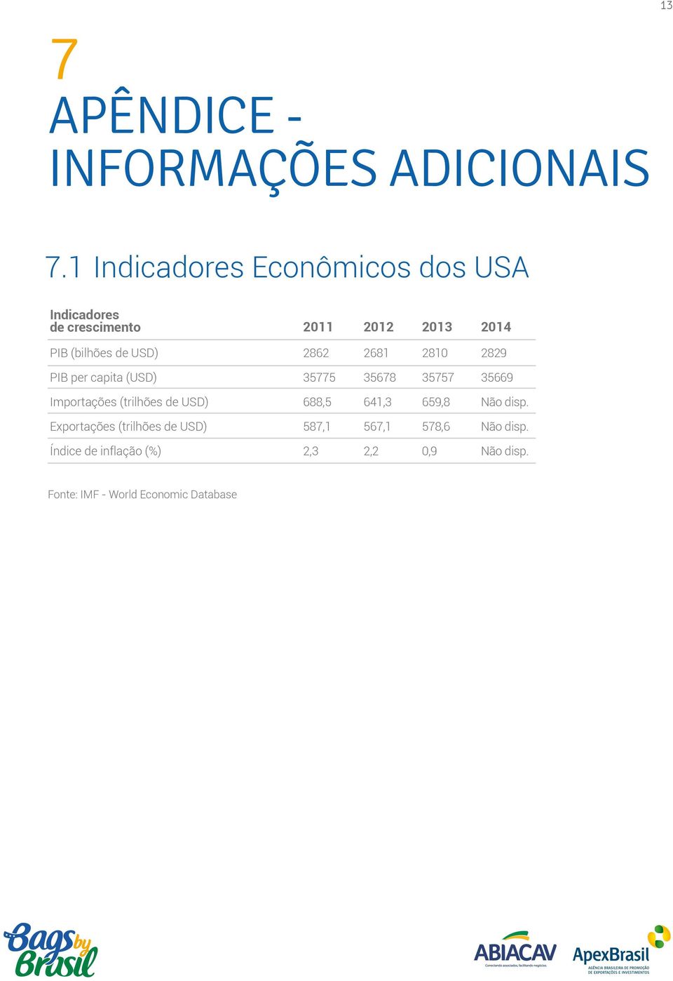 2862 2681 2810 2829 PIB per capita (USD) 35775 35678 35757 35669 Importações (trilhões de USD) 688,5