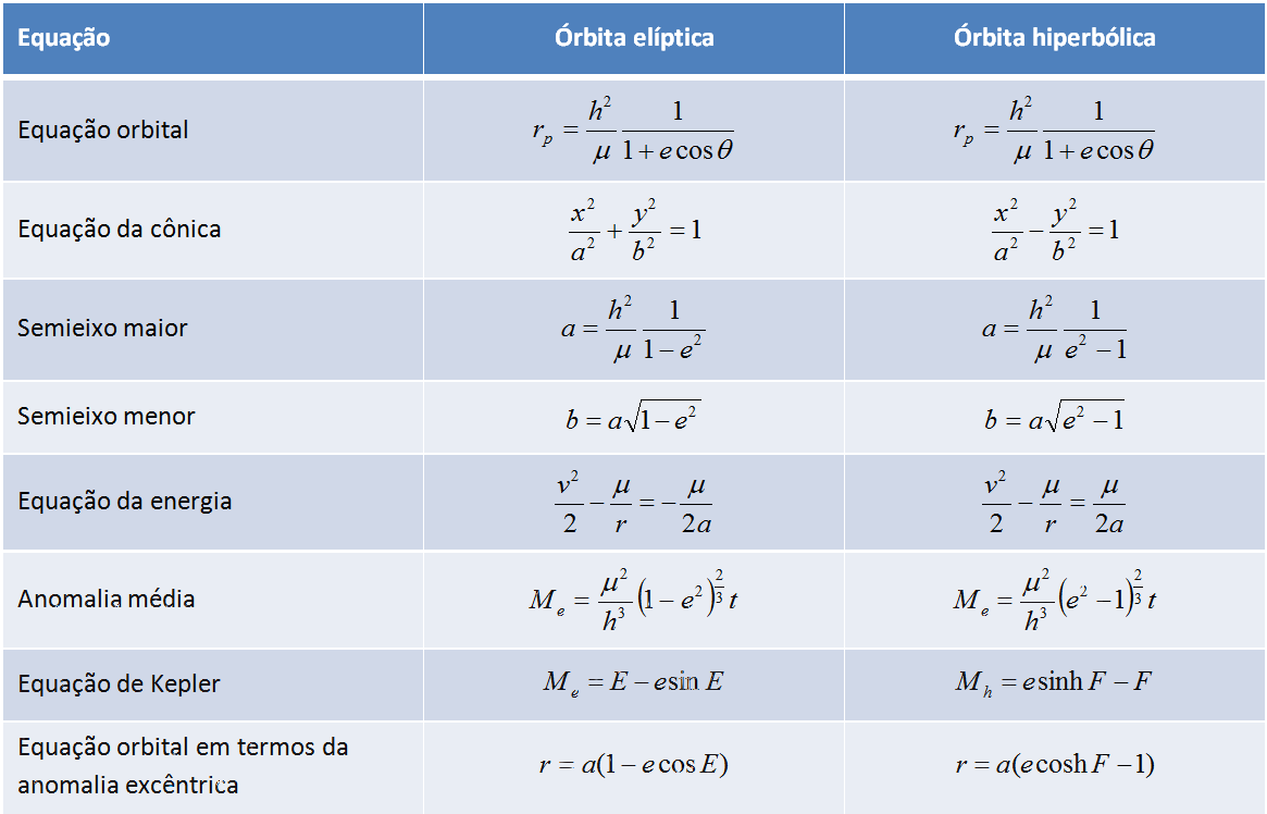 Elipse &