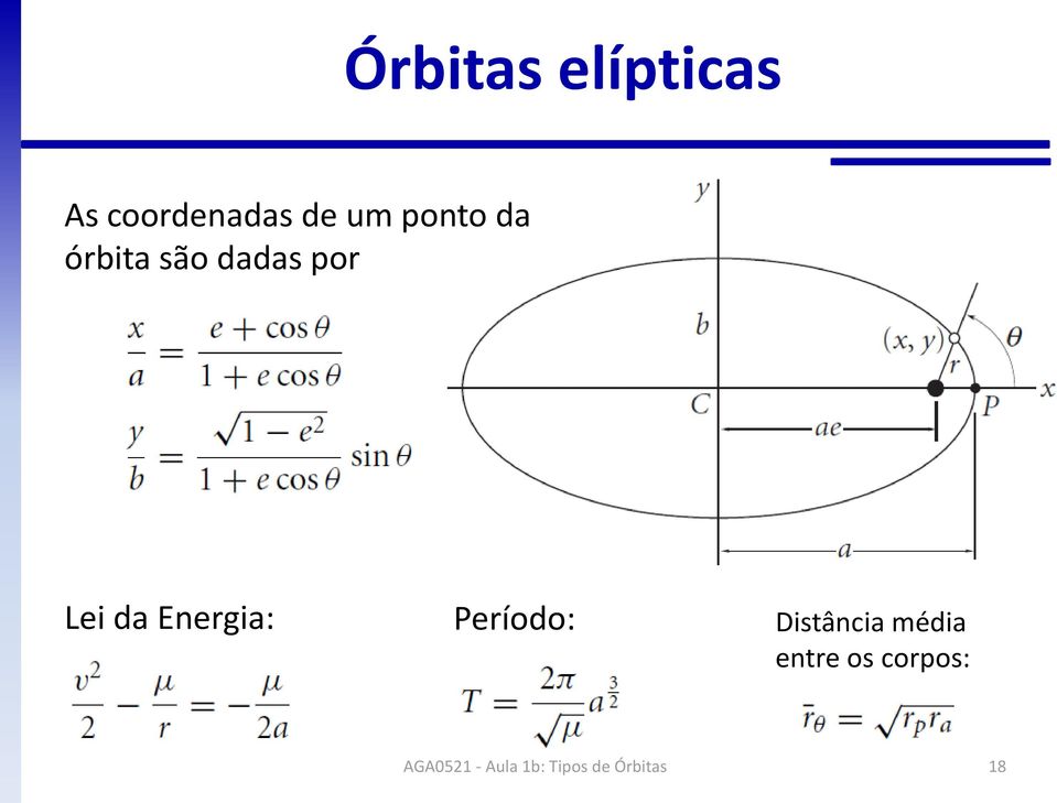 por Lei da Energia: Período: