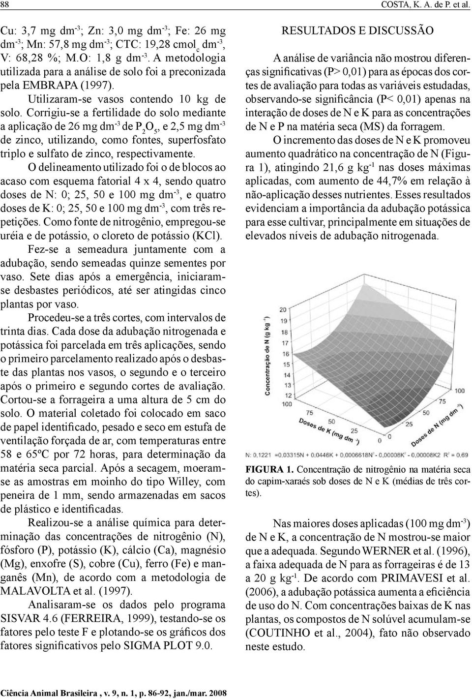 Corrigiu-se a fertilidade do solo mediante a aplicação de 26 mg dm -3 de P 2 O 5, e 2,5 mg dm -3 de zinco, utilizando, como fontes, superfosfato triplo e sulfato de zinco, respectivamente.