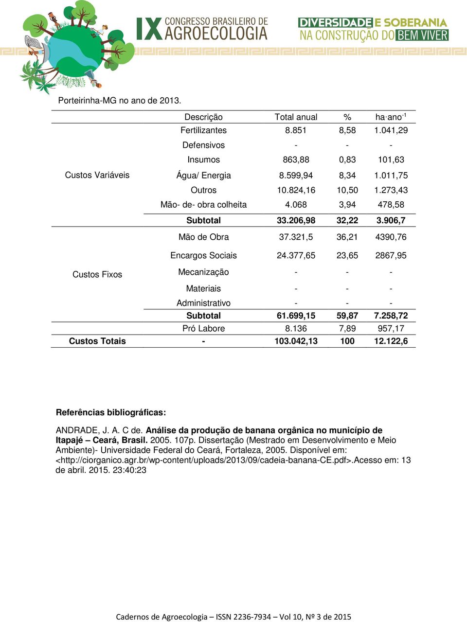 377,65 23,65 2867,95 Custos Fixos Mecanização - - - Materiais - - - Administrativo - - - Subtotal 61.699,15 59,87 7.258,72 Pró Labore 8.136 7,89 957,17 Custos Totais - 103.042,13 100 12.