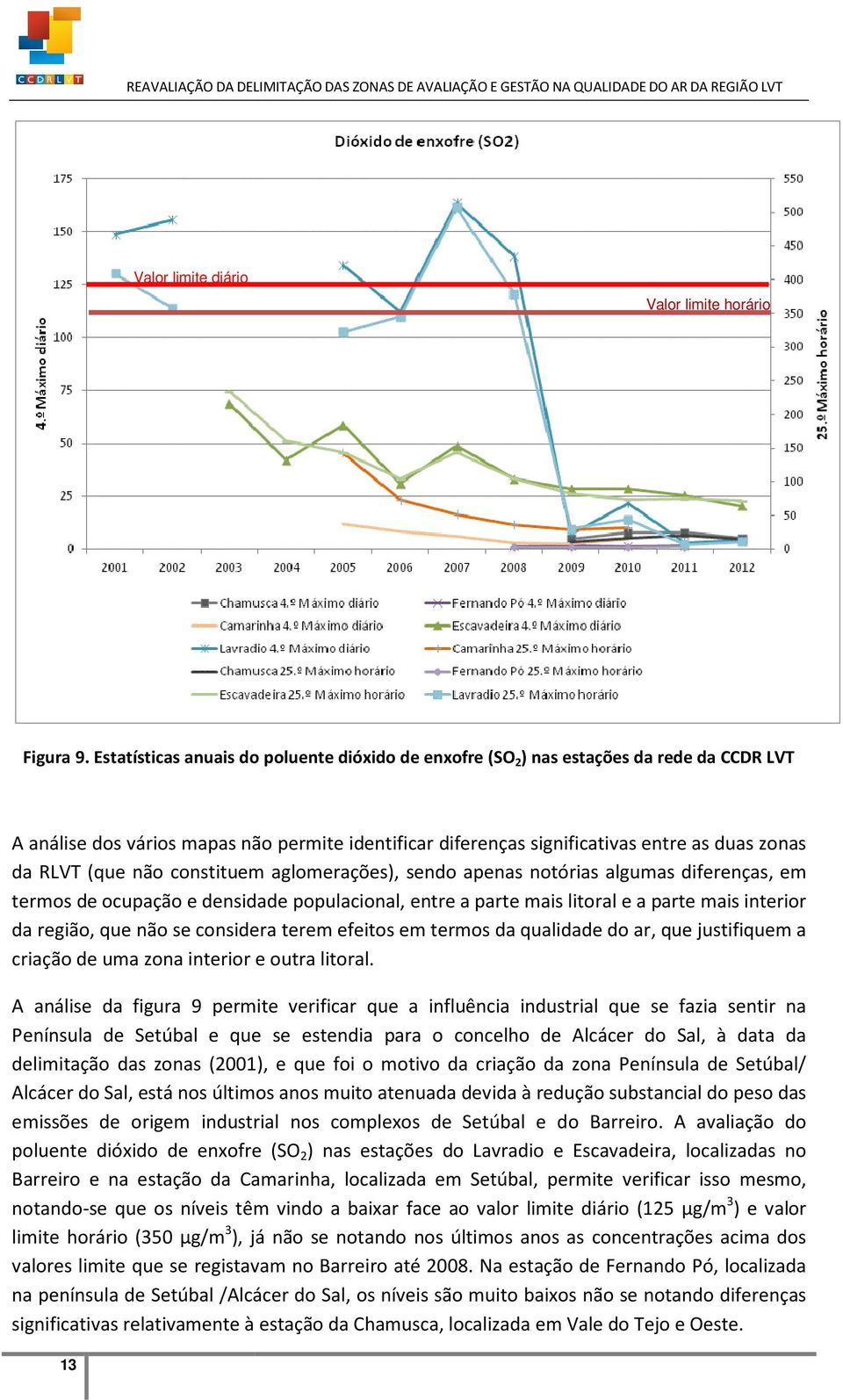 (que não constituem aglomerações), sendo apenas notórias algumas diferenças, em termos de ocupação e densidade populacional, entre a parte mais litoral e a parte mais interior da região, que não se