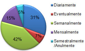 produtores orgânicos o estado da Paraíba se encontra em 3º lugar no Nordeste. De acordo com o MAPA (2015), a quantidade de agricultores orgânicos no Brasil é de 10.194, em 2014 esse número era de 6.