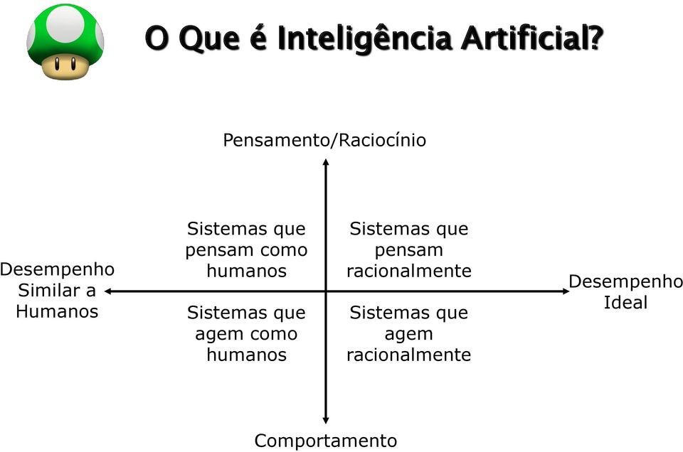 que pensam como humanos Sistemas que agem como humanos