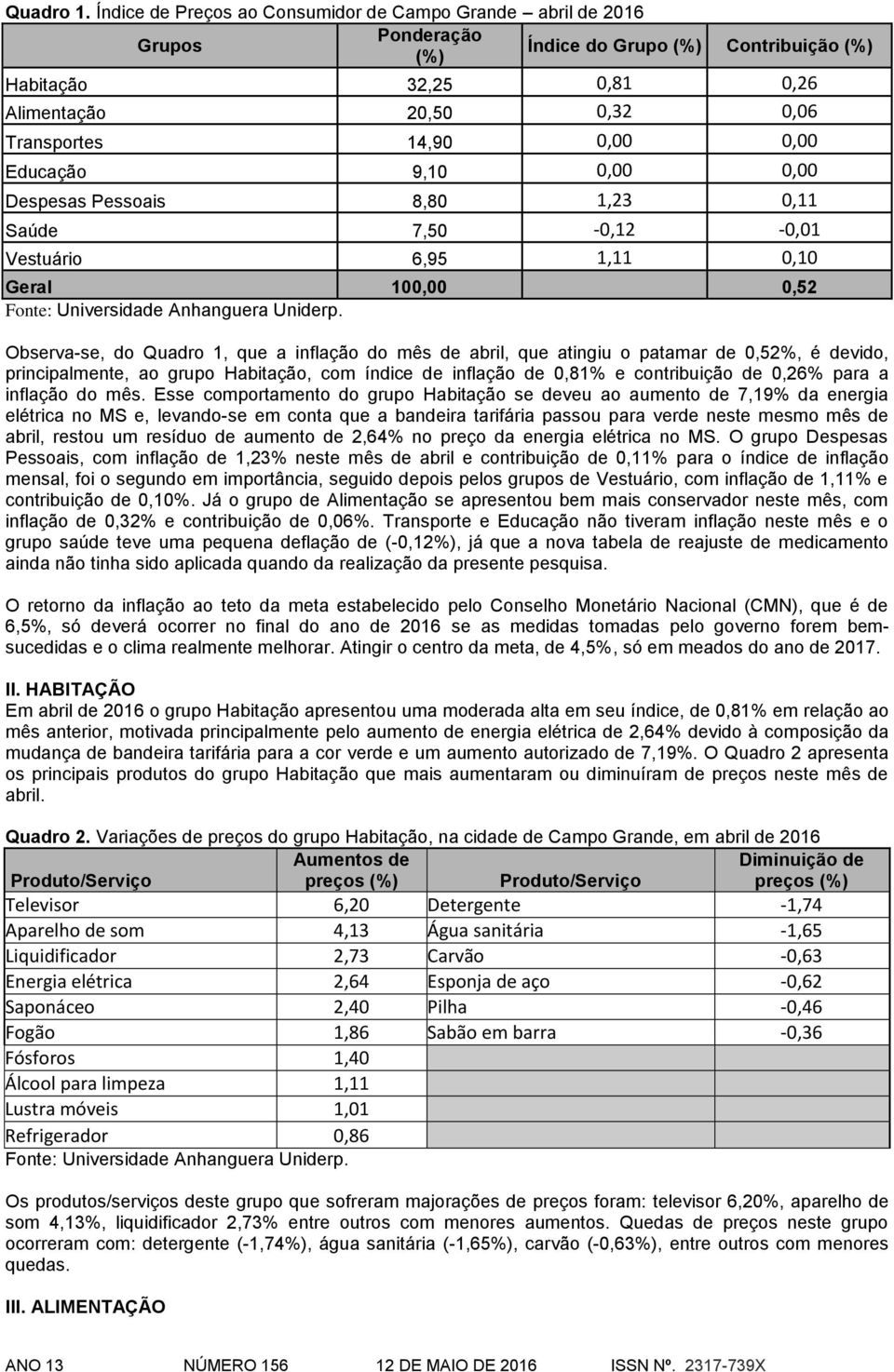 9,10 0,00 0,00 Despesas Pessoais 8,80 1,23 0,11 Saúde 7,50-0,12-0,01 Vestuário 6,95 1,11 0,10 Geral 100,00 0,52 Observa-se, do Quadro 1, que a inflação do mês de abril, que atingiu o patamar de