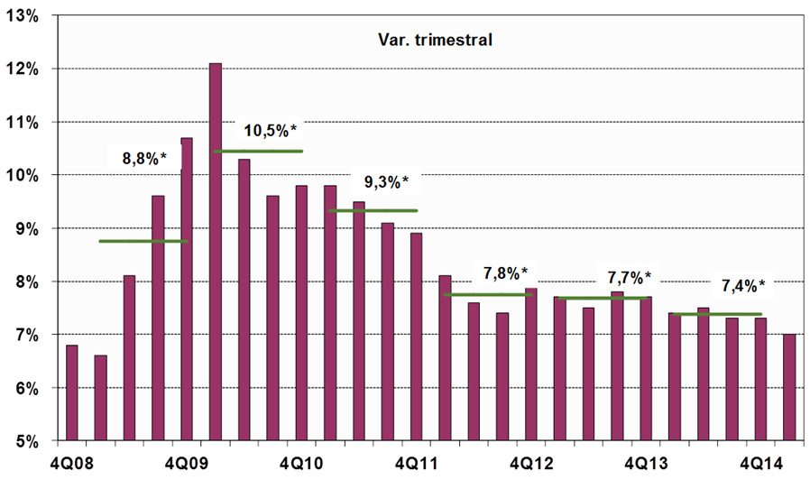 PIB CHINÊS: DESACELERAÇÃO PARA ALGO PRÓXIMO DE 6-7% AA