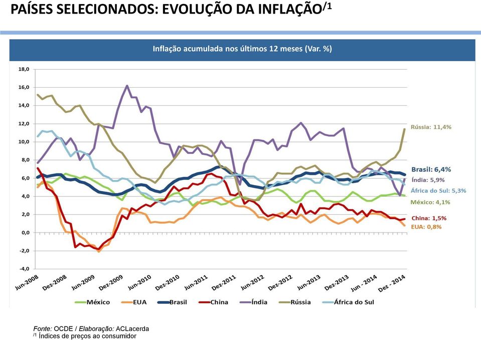 últimos 12 meses (Var.