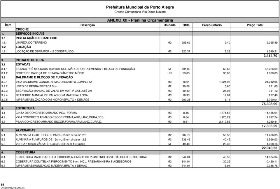 900,05 3.2 BALDRAME E BLOCOS DE FUNDAÇÃO 3.2.1 VIGA BALDRAME CONCR. ARMADO fck20mpa-completa M3 16,01 1.324,93 21.212,05 3.2.2 LEITO DE PEDRA BRITADA 5cm M2 39,58 5,60 221,65 3.2.3 ESCAVAÇÃO MANUAL DE VALAS EM MAT.