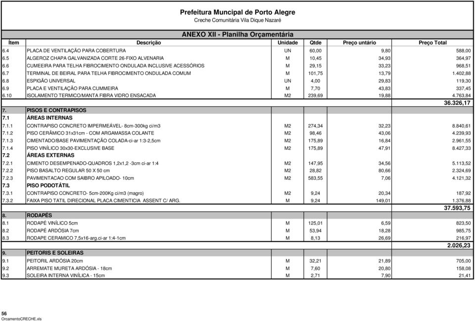 8 ESPIGÃO UNIVERSAL UN 4,00 29,83 119,30 6.9 PLACA E VENTILAÇÃO PARA CUMMEIRA M 7,70 43,83 337,45 6.10 ISOLAMENTO TERMICO/MANTA FIBRA VIDRO ENSACADA M2 239,69 19,88 4.763,84 36.326,17 7.
