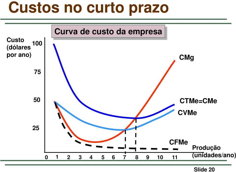 50 25 CTMe=CMe CVMe 0 1 2 3 4 5 6 7 8 9