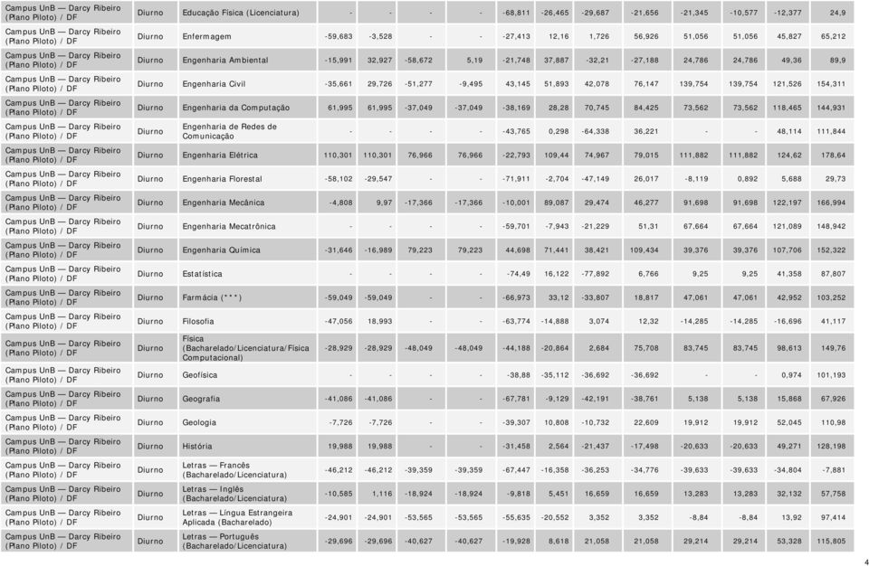 Computação 61,995 61,995-37,049-37,049-38,169 28,28 70,745 84,425 73,562 73,562 118,465 144,931 Engenharia de Redes de Comunicação - - - - -43,765 0,298-64,338 36,221 - - 48,114 111,844 Engenharia