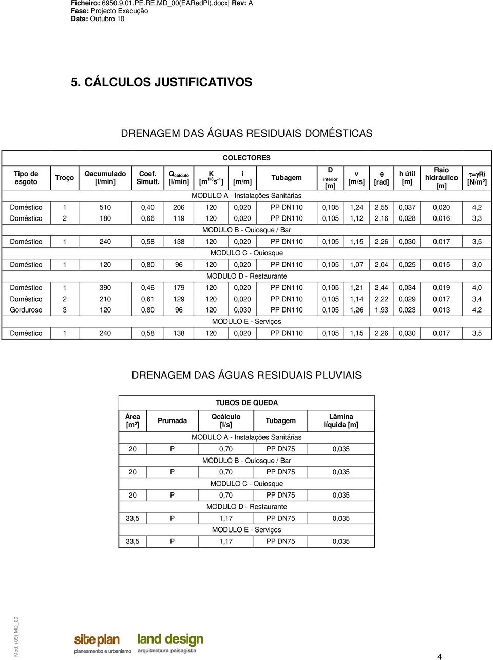 2,55 0,037 0,020 4,2 Doméstico 2 180 0,66 119 120 0,020 PP DN110 0,105 1,12 2,16 0,028 0,016 3,3 MODULO B - Quiosque / Bar Doméstico 1 240 0,58 138 120 0,020 PP DN110 0,105 1,15 2,26 0,030 0,017 3,5