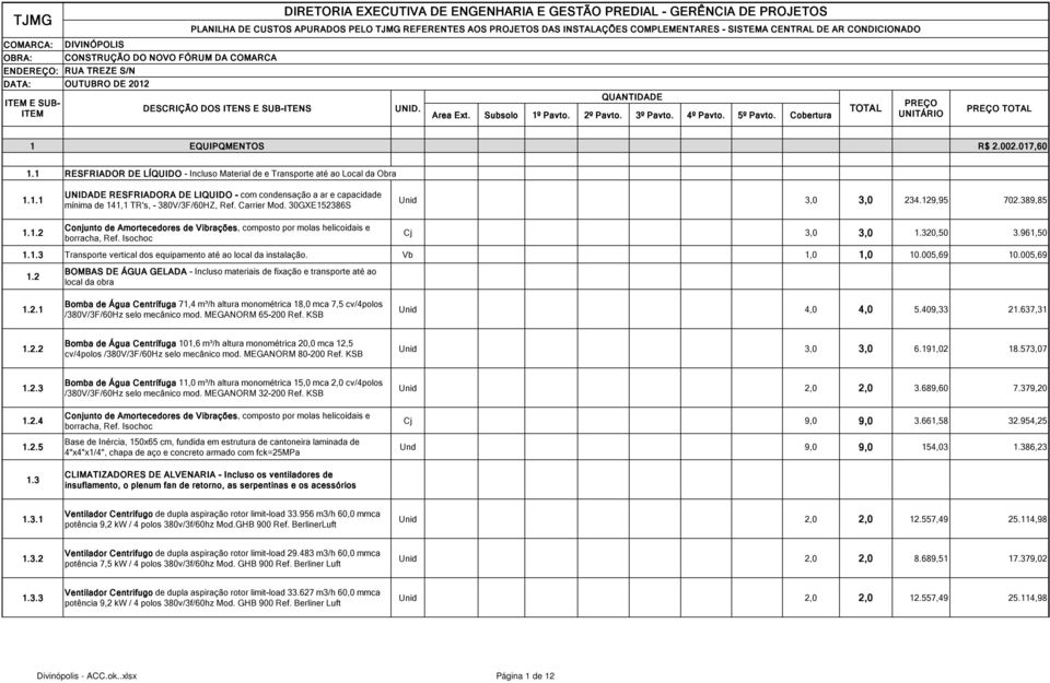 Vb 1,0 1,0 10.005,69 10.005,69 1.2 BOMBAS DE ÁGUA GELADA - Incluso materiais de fixação e transporte até ao local da obra 1.2.1 Bomba de Água Centrífuga 71,4 m³/h altura monométrica 18,0 mca 7,5 cv/4polos /380V/3F/60Hz selo mecânico mod.