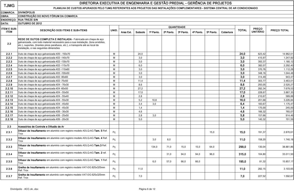 247,92 2.2.3 Duto de chapa de aço galvanizada #22-130x70 M 3,0 3,0 393,37 1.180,12 2.2.4 Duto de chapa de aço galvanizada #22-115x70 M 6,0 6,0 382,07 2.292,40 2.2.5 Duto de chapa de aço galvanizada #22-110x60 M 3,0 3,0 370,76 1.