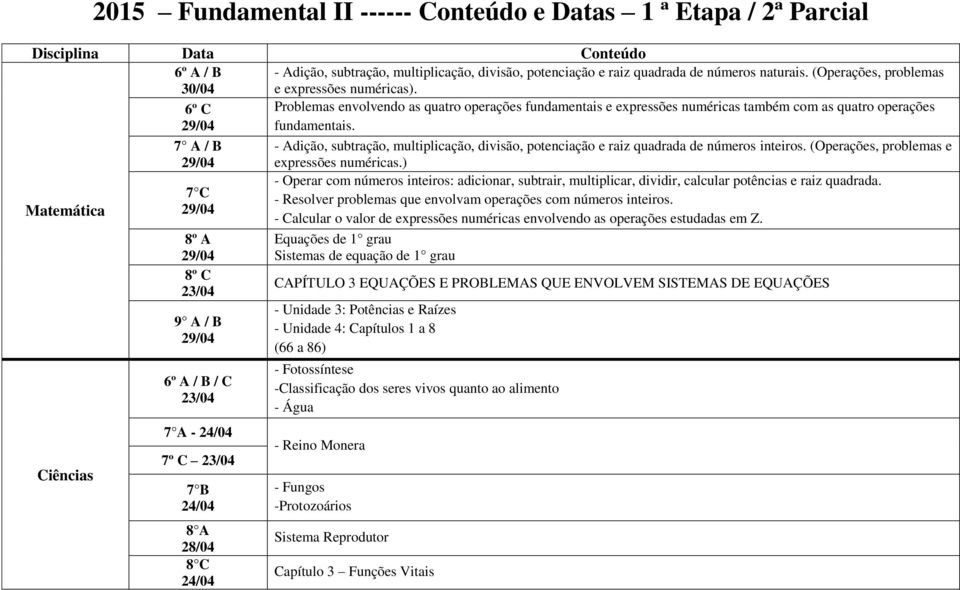 Ciências 6º C 7 A / B 8º A 8º C 23/04 9 A / B 23/04 7 A - 7º C 23/04 7 B - Adição, subtração, multiplicação, divisão, potenciação e raiz quadrada de números inteiros.