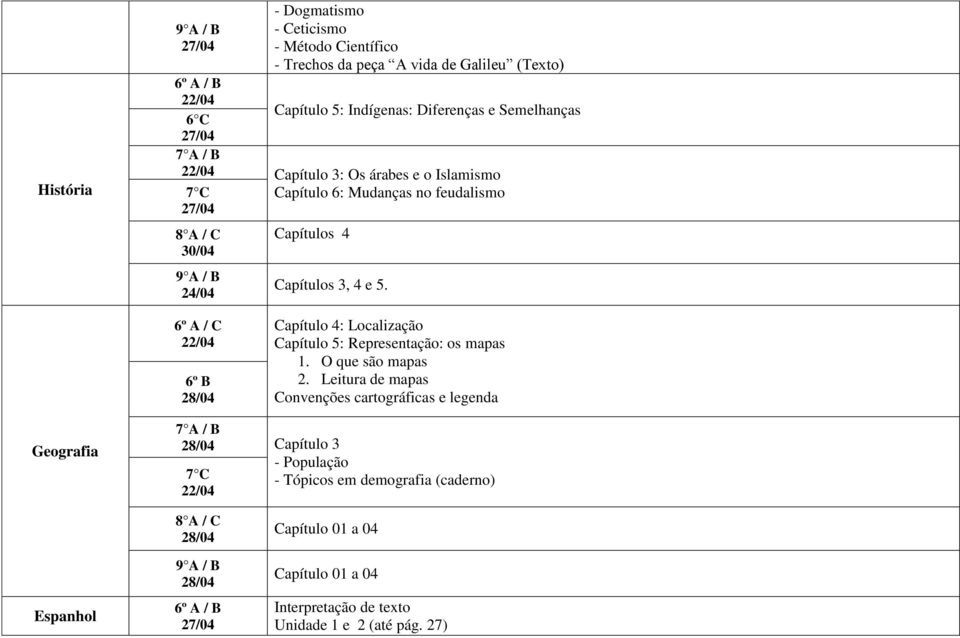 6º A / C 6º B Capítulo 4: Localização Capítulo 5: Representação: os mapas 1. O que são mapas 2.