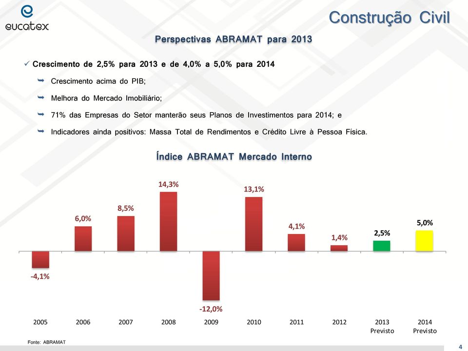 Indicadores ainda positivos: Massa Total de Rendimentos e Crédito Livre à Pessoa Física.