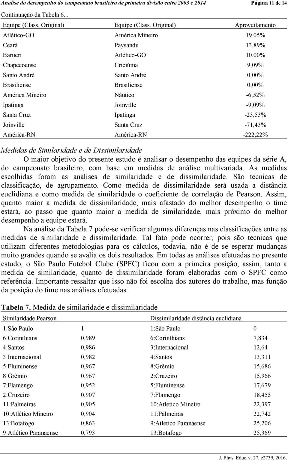 América Mineiro Náutico -6,52% Ipatinga Joinville -9,09% Santa Cruz Ipatinga -23,53% Joinville Santa Cruz -71,43% América-RN América-RN -222,22% Medidas de Similaridade e de Dissimilaridade O maior