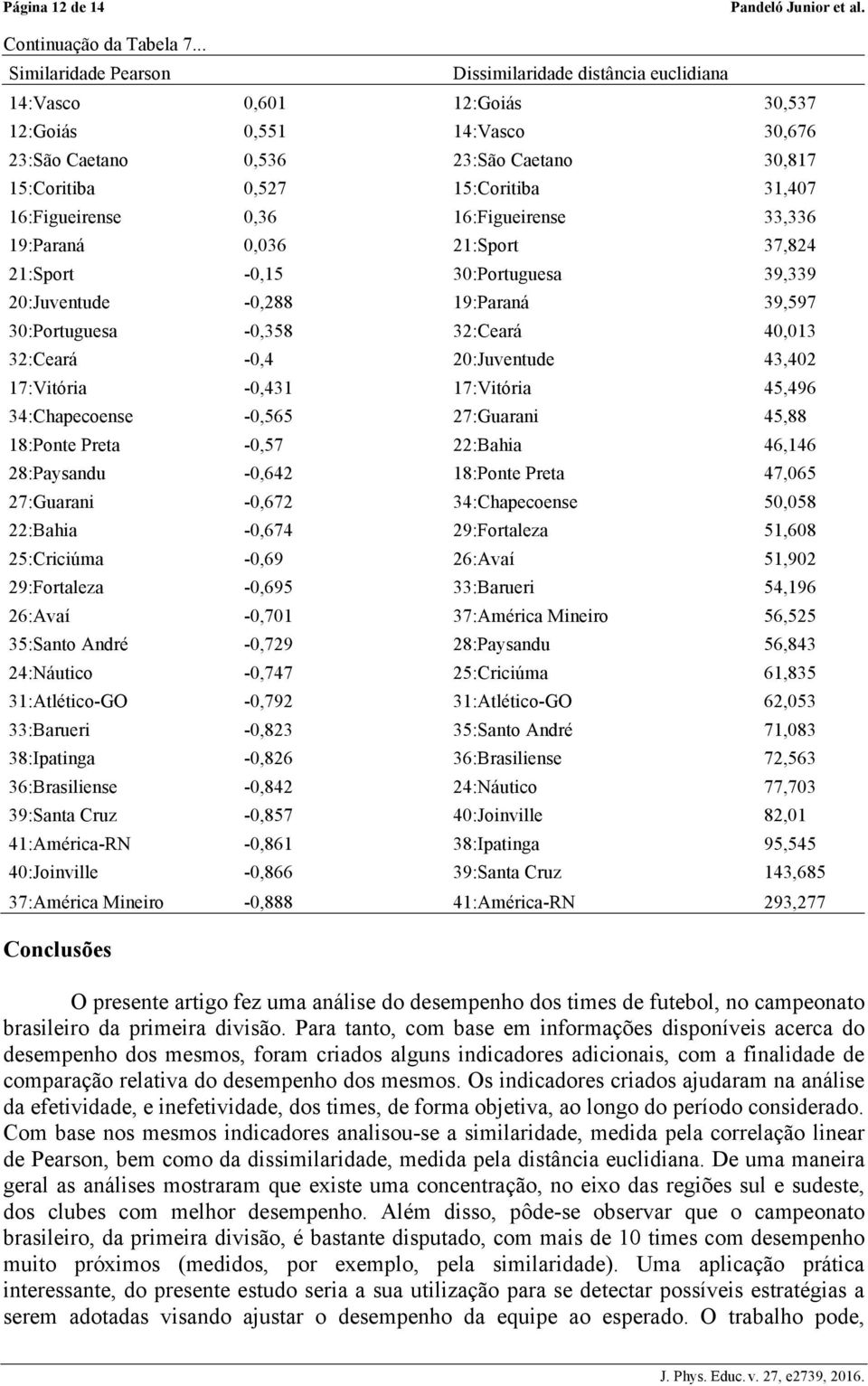 31,407 16:Figueirense 0,36 16:Figueirense 33,336 19:Paraná 0,036 21:Sport 37,824 21:Sport -0,15 30:Portuguesa 39,339 20:Juventude -0,288 19:Paraná 39,597 30:Portuguesa -0,358 32:Ceará 40,013 32:Ceará