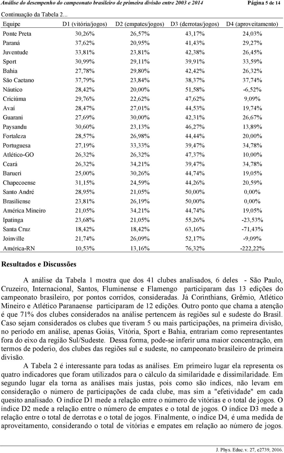 26,45% Sport 30,99% 29,11% 39,91% 33,59% Bahia 27,78% 29,80% 42,42% 26,32% São Caetano 37,79% 23,84% 38,37% 37,74% Náutico 28,42% 20,00% 51,58% -6,52% Criciúma 29,76% 22,62% 47,62% 9,09% Avaí 28,47%