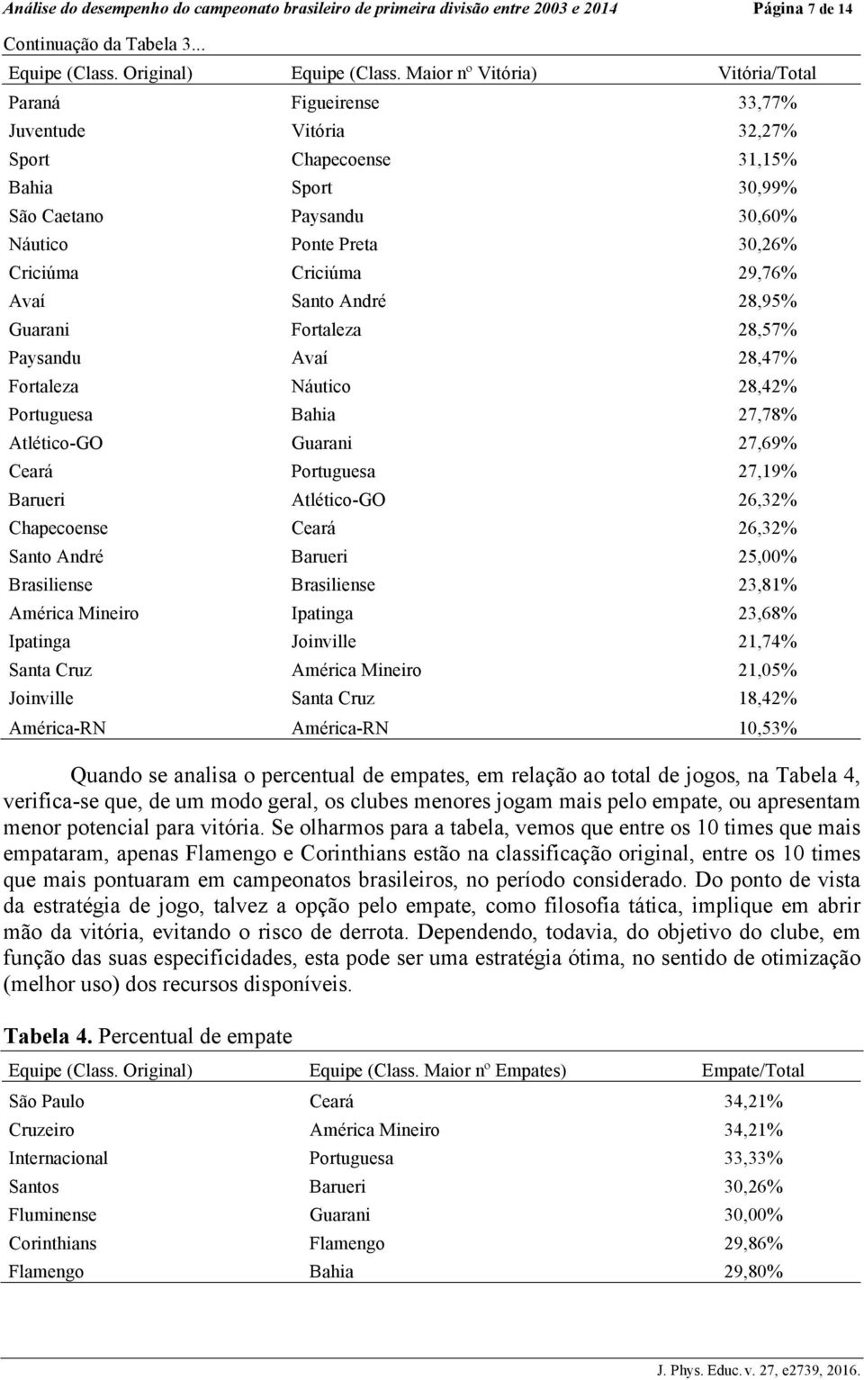 29,76% Avaí Santo André 28,95% Guarani Fortaleza 28,57% Paysandu Avaí 28,47% Fortaleza Náutico 28,42% Portuguesa Bahia 27,78% Atlético-GO Guarani 27,69% Ceará Portuguesa 27,19% Barueri Atlético-GO