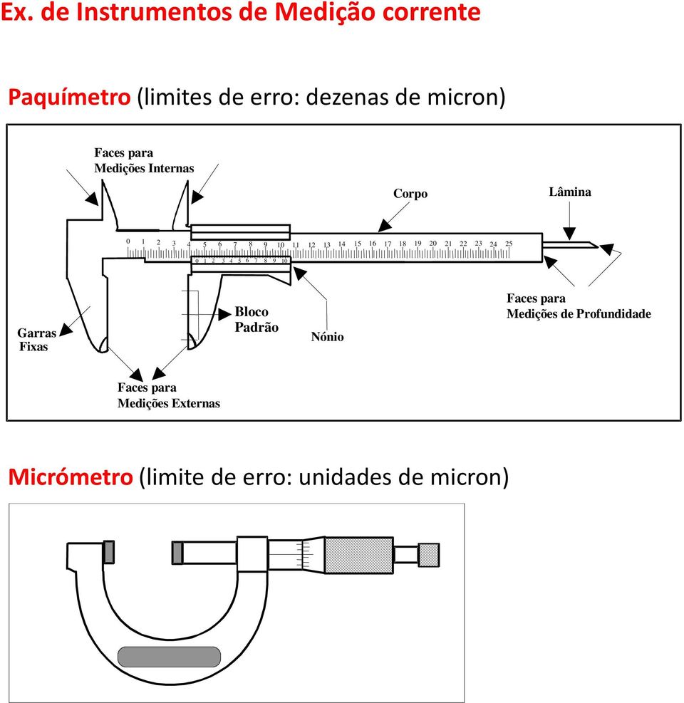 20 21 22 23 24 25 0 1 2 3 4 5 6 7 8 9 10 Garras Fixas Bloco Padrão Nónio Faces para