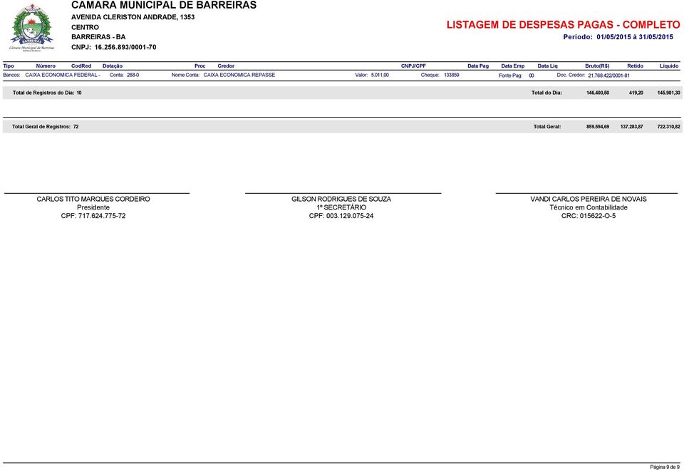 400,50 419,20 145.981,30 Total Geral de Registros: 72 Total Geral: 859.594,69 137.283,87 722.