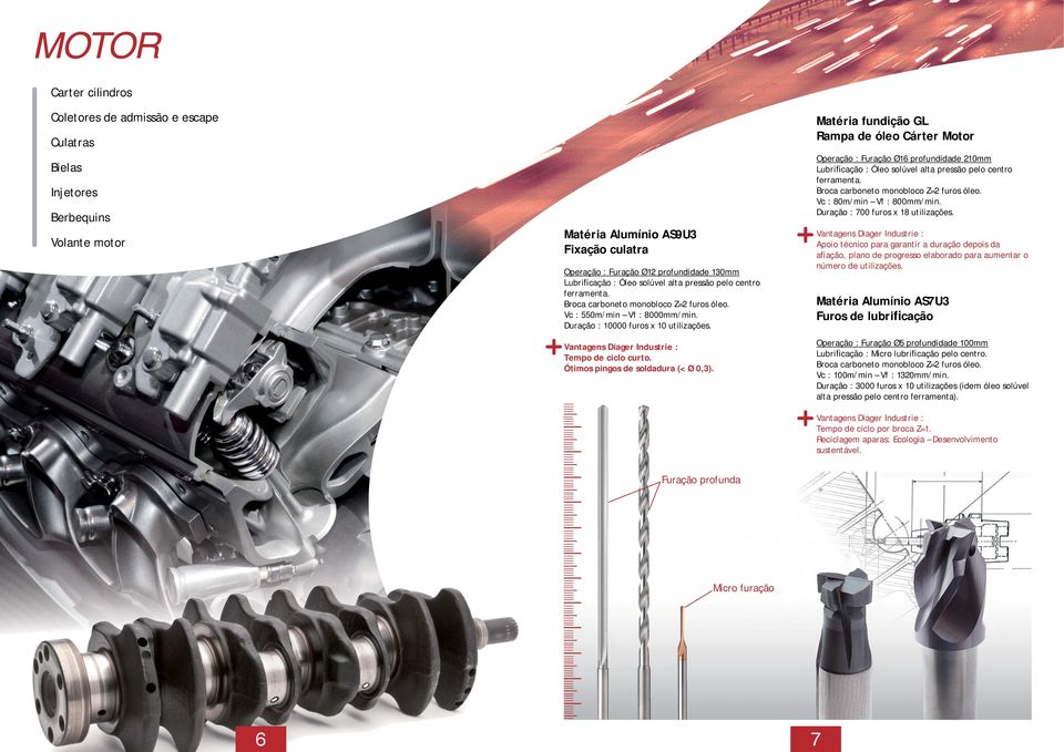 Matéria fundição GL Rampa de óleo Cárter Motor Operação : Furação Ø16 profundidade 210mm Vc : 80m/min Vf : 800mm/min. Duração : 700 furos x 18 utilizações.