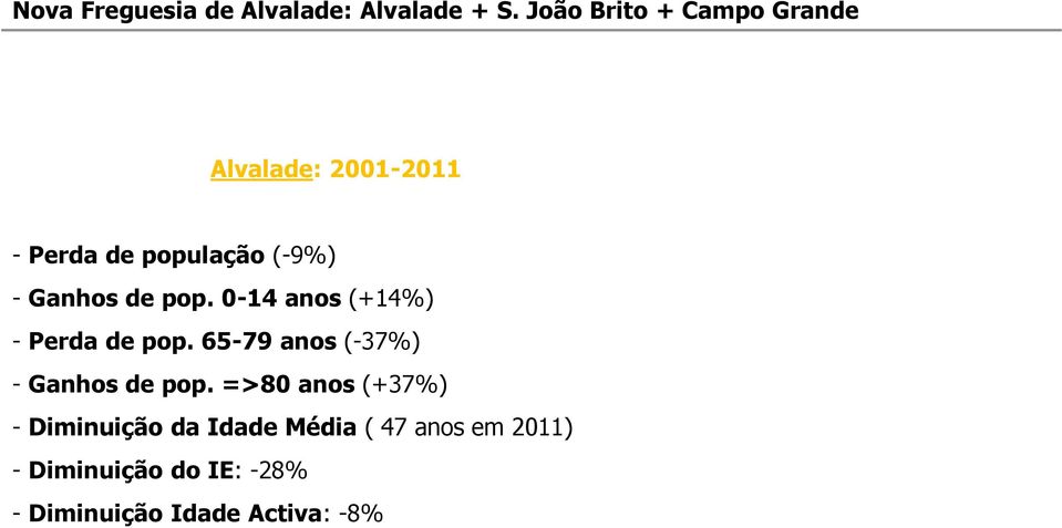 Ganhos de pop. 0-14 anos (+14%) - Perda de pop.