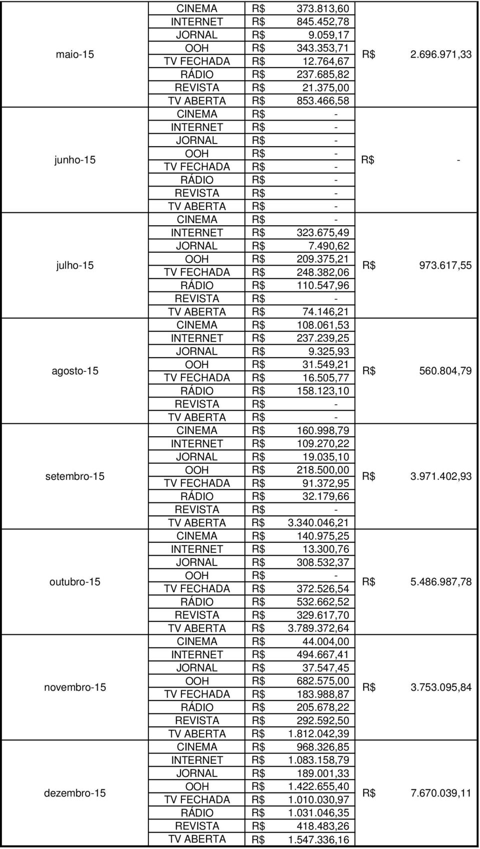 617,70 3.789.372,64 44.004,00 494.667,41 37.547,45 682.575,00 183.988,87 205.678,22 292.592,50 1.812.042,39 968.326,85 1.083.158,79 189.001,33 1.422.655,40 1.010.030,97 1.031.