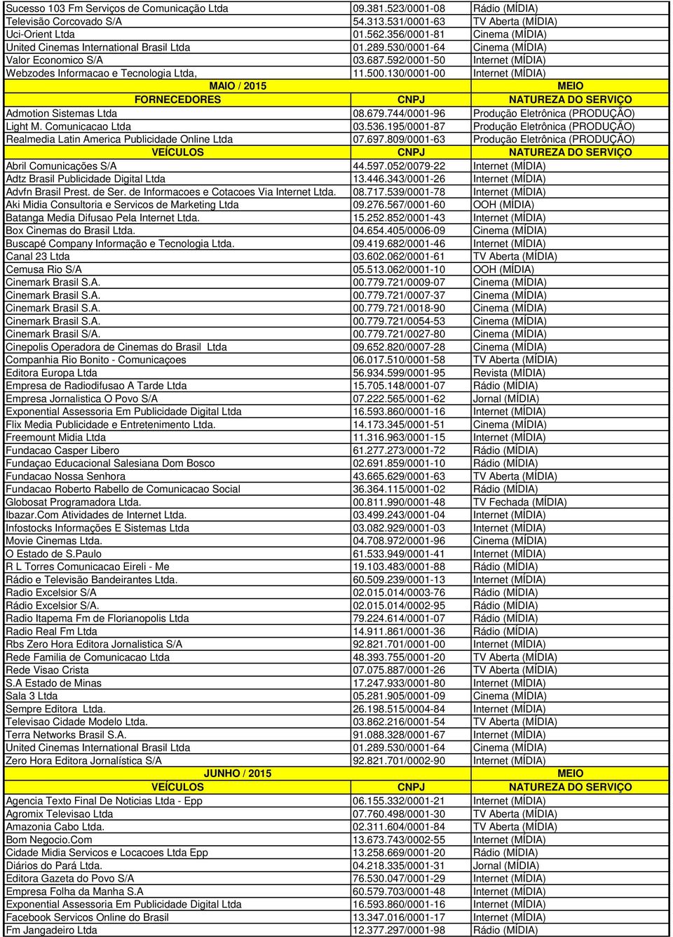 de Informacoes e Cotacoes Via Internet Ltda. Aki Midia Consultoria e Servicos de Marketing Ltda Batanga Media Difusao Pela Internet Ltda. Box Cinemas do Brasil Ltda.