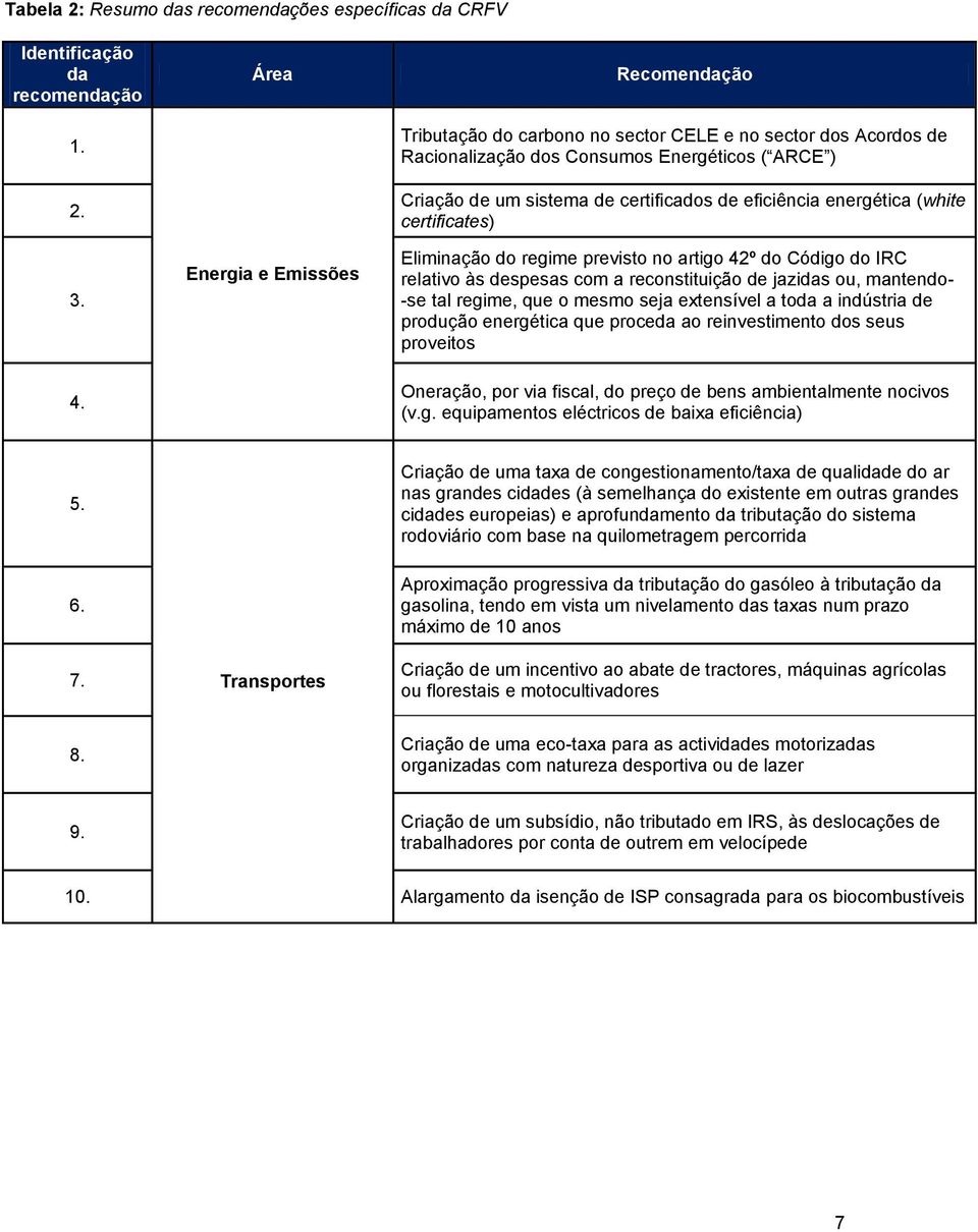 eficiência energética (white certificates) Eliminação do regime previsto no artigo 42º do Código do IRC relativo às despesas com a reconstituição de jazidas ou, mantendo- -se tal regime, que o mesmo