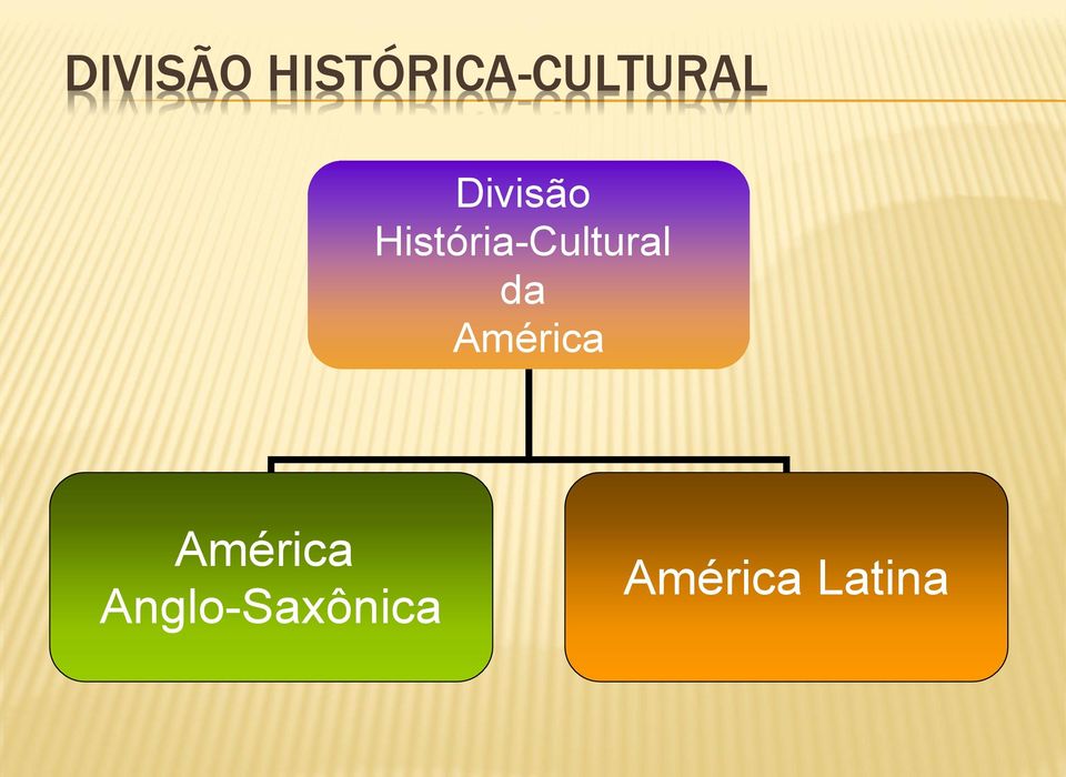 Divisão História-Cultural